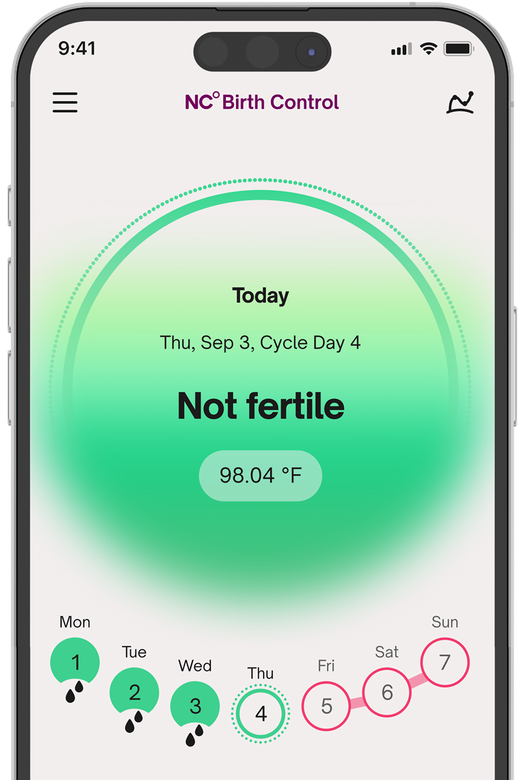 The NC app Today screen showing a Not fertile daily status